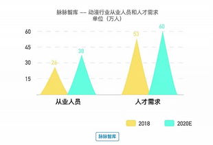 2018泛娛樂行業報告 互聯網大文娛平臺日益成為行業中樞